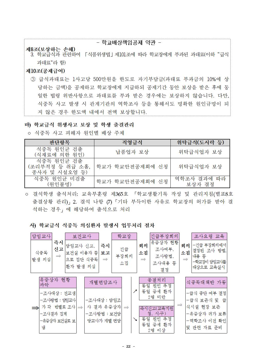 2021년 학교급식 운영계획서_내수중025