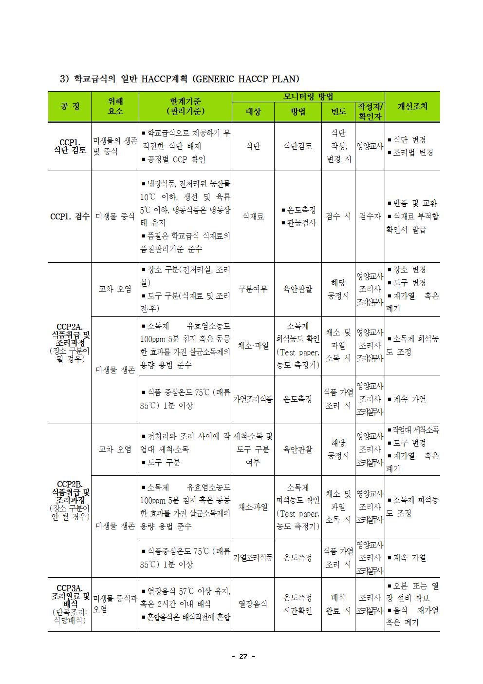 2021년 학교급식 운영계획서_내수중030