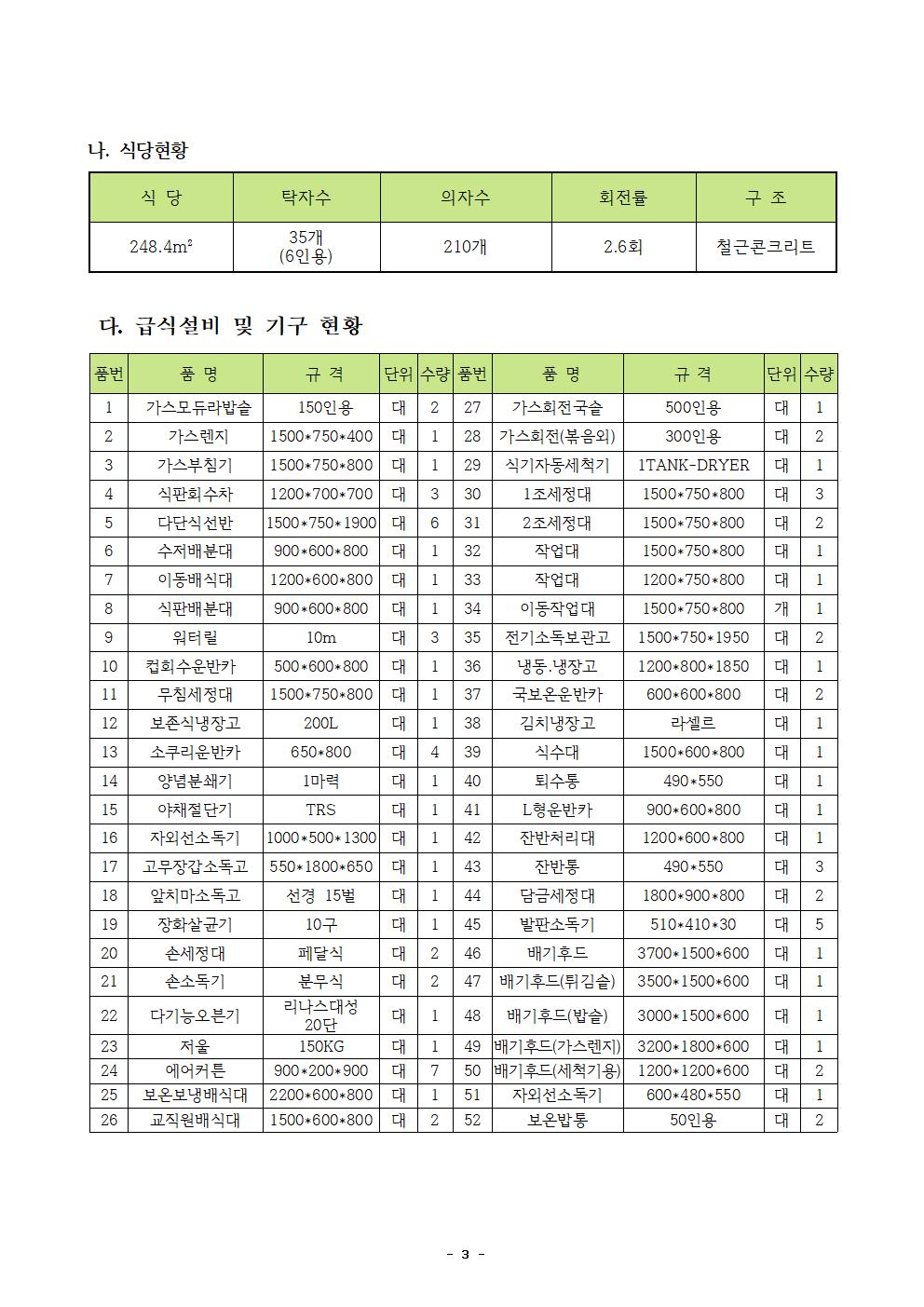 2021년 학교급식 운영계획서_내수중006