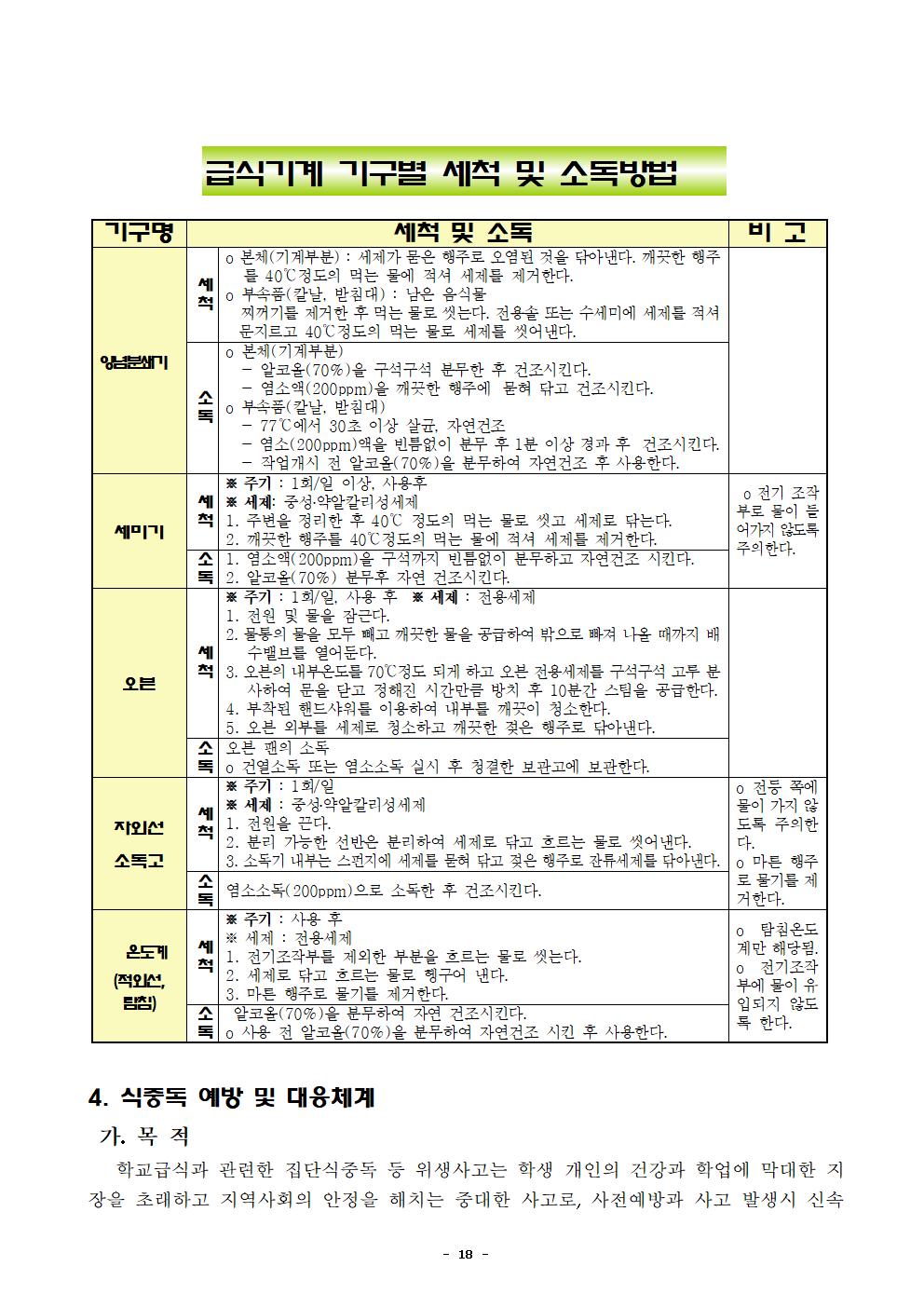 2021년 학교급식 운영계획서_내수중021