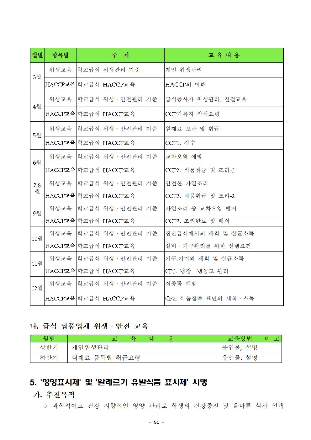 2021년 학교급식 운영계획서_내수중054