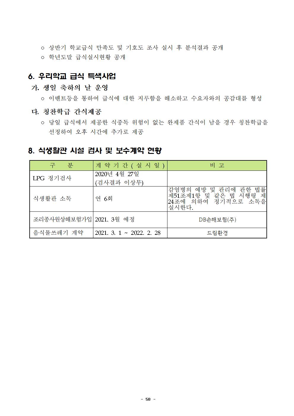 2021년 학교급식 운영계획서_내수중061