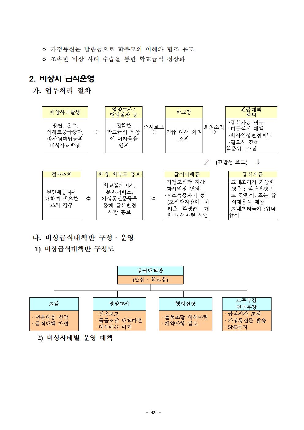 2021년 학교급식 운영계획서_내수중045