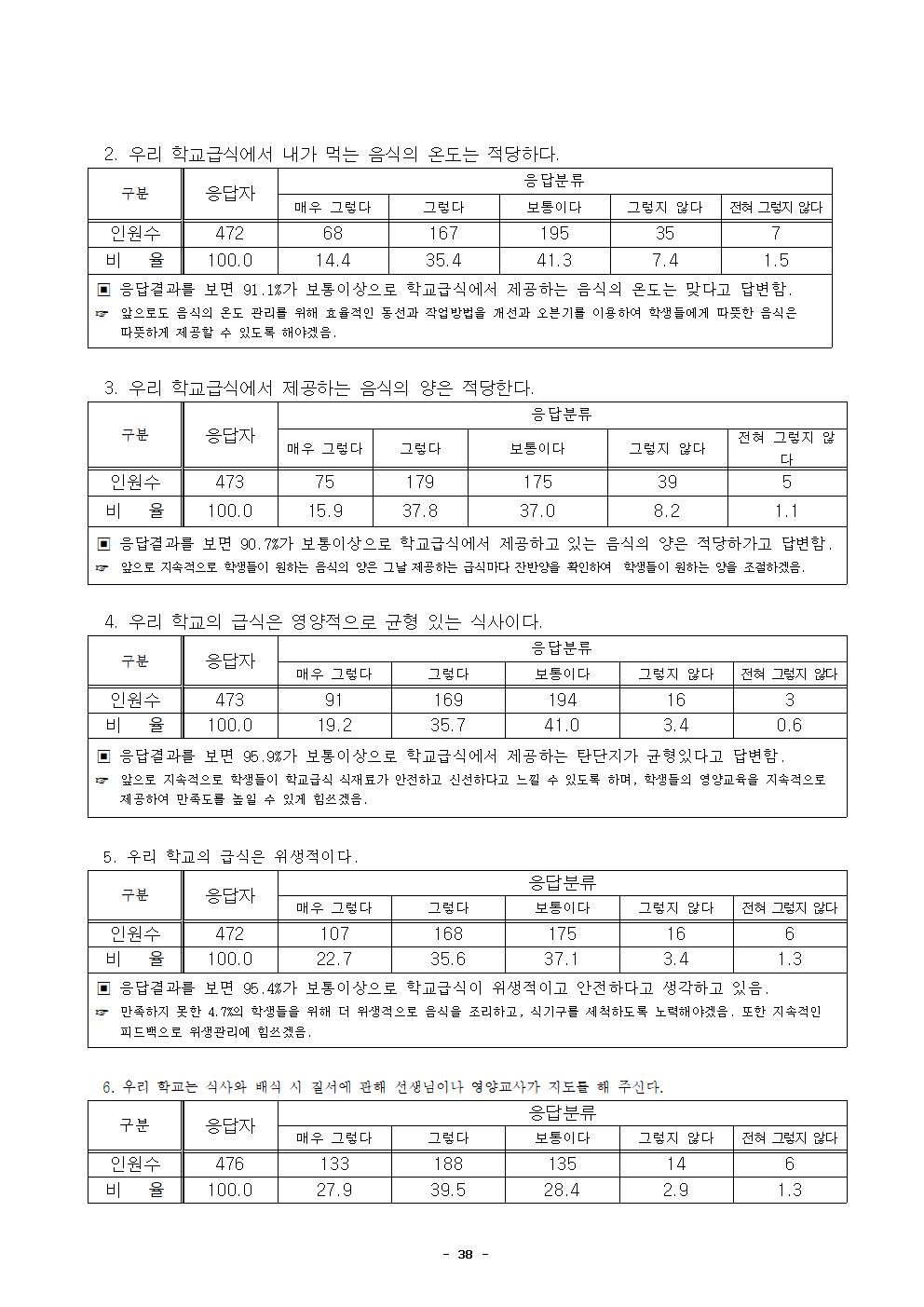 2021년 학교급식 운영계획서_내수중041