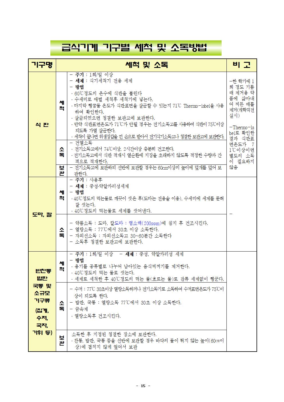 2021년 학교급식 운영계획서_내수중018