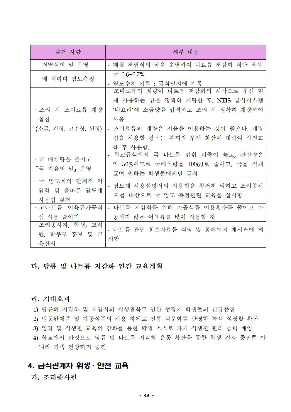 2021년 학교급식 운영계획서_내수중052