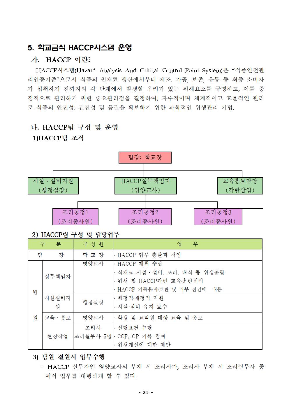 2021년 학교급식 운영계획서_내수중027