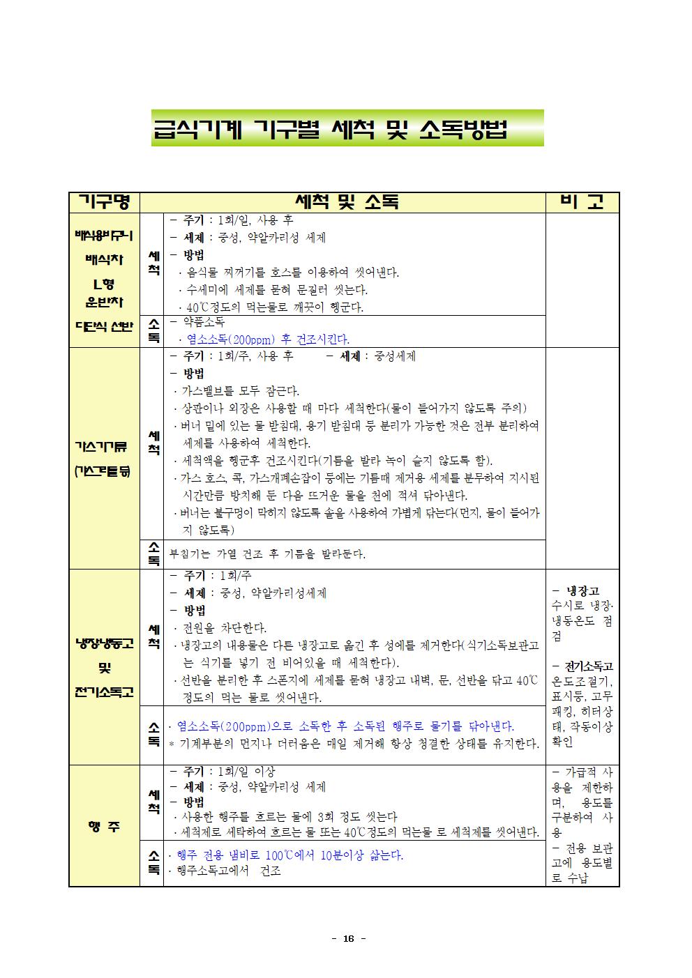 2021년 학교급식 운영계획서_내수중019