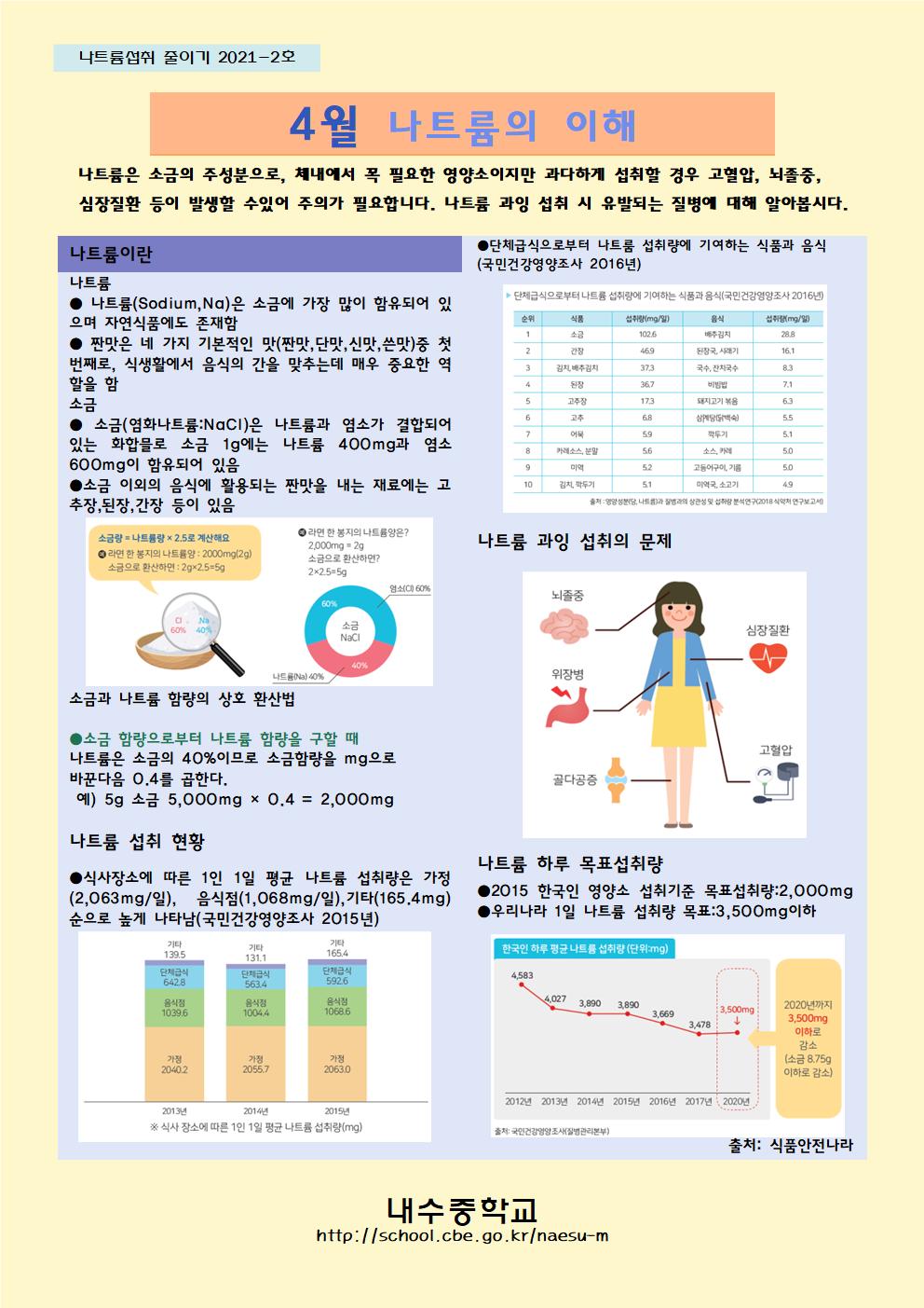 4월 나트륨 섭취 줄이기 교육자료