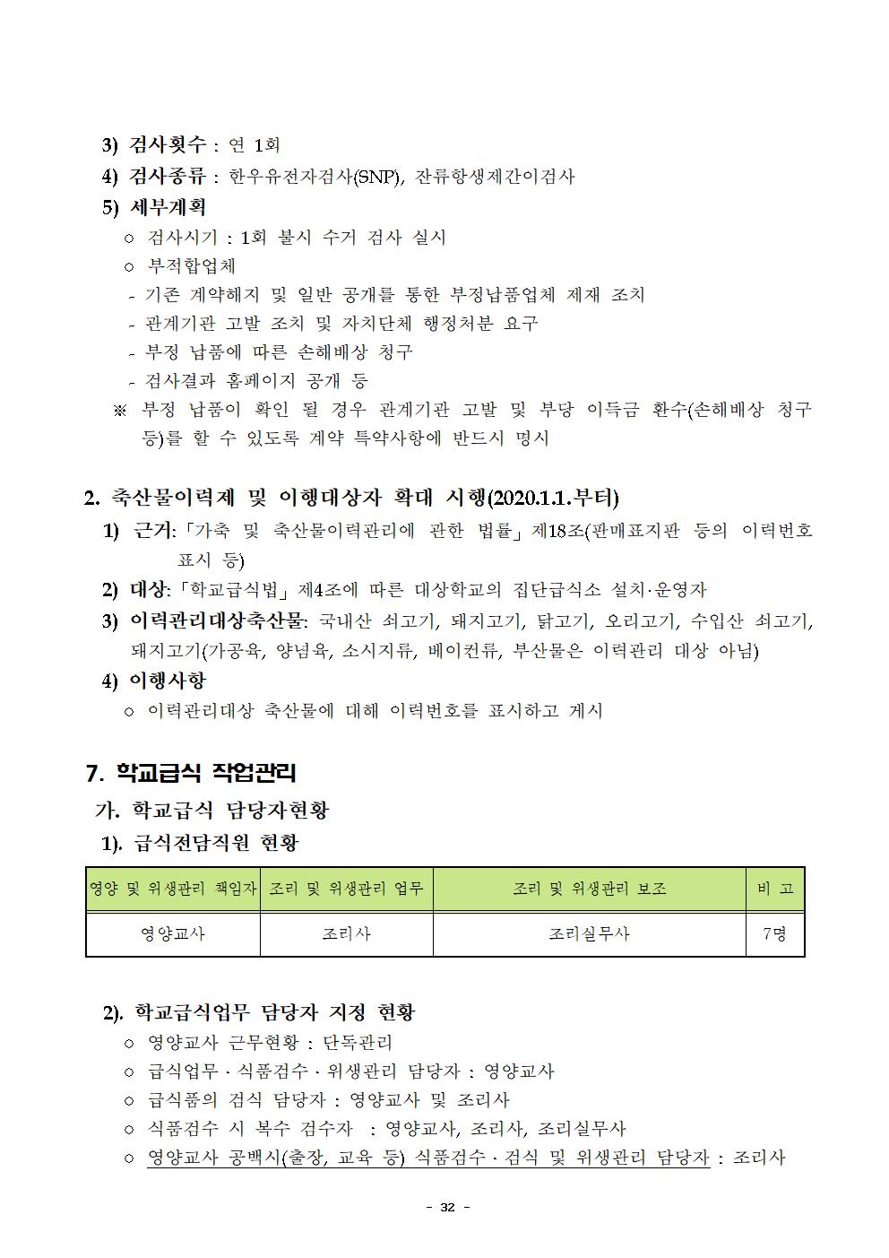 2021년 학교급식 운영계획서_내수중035