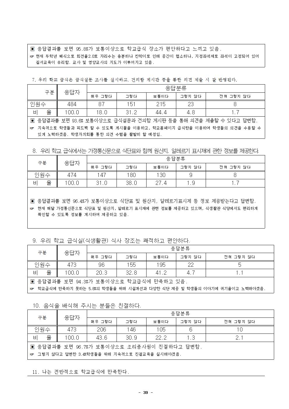 2021년 학교급식 운영계획서_내수중042