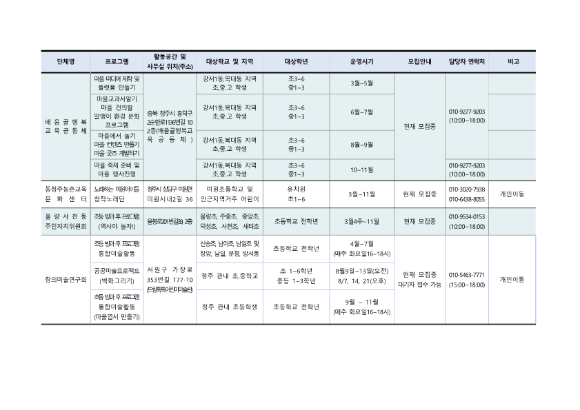 [낭성초등학교-2127 (첨부) 충청북도청주교육지원청 행복교육지원과] 2021. 청주행복교육지구 민간공모사업 프로그램 학생 모집 안내_9