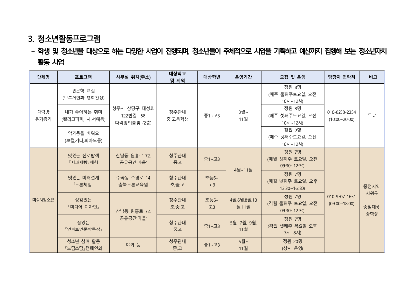 [낭성초등학교-2127 (첨부) 충청북도청주교육지원청 행복교육지원과] 2021. 청주행복교육지구 민간공모사업 프로그램 학생 모집 안내_10