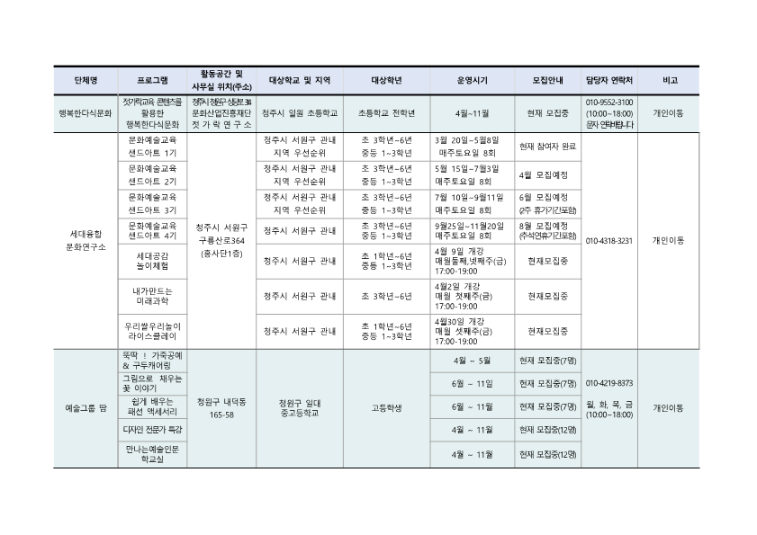 [낭성초등학교-2127 (첨부) 충청북도청주교육지원청 행복교육지원과] 2021. 청주행복교육지구 민간공모사업 프로그램 학생 모집 안내_3