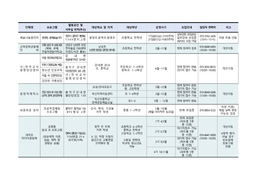 [낭성초등학교-2127 (첨부) 충청북도청주교육지원청 행복교육지원과] 2021. 청주행복교육지구 민간공모사업 프로그램 학생 모집 안내_4