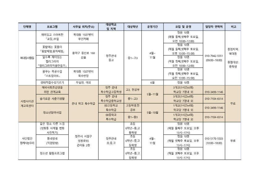 [낭성초등학교-2127 (첨부) 충청북도청주교육지원청 행복교육지원과] 2021. 청주행복교육지구 민간공모사업 프로그램 학생 모집 안내_11