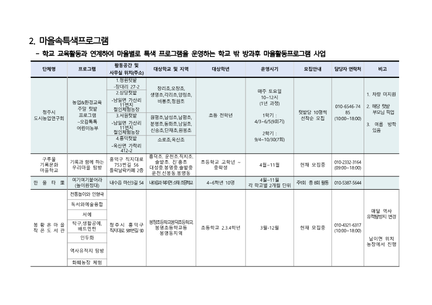 [낭성초등학교-2127 (첨부) 충청북도청주교육지원청 행복교육지원과] 2021. 청주행복교육지구 민간공모사업 프로그램 학생 모집 안내_2