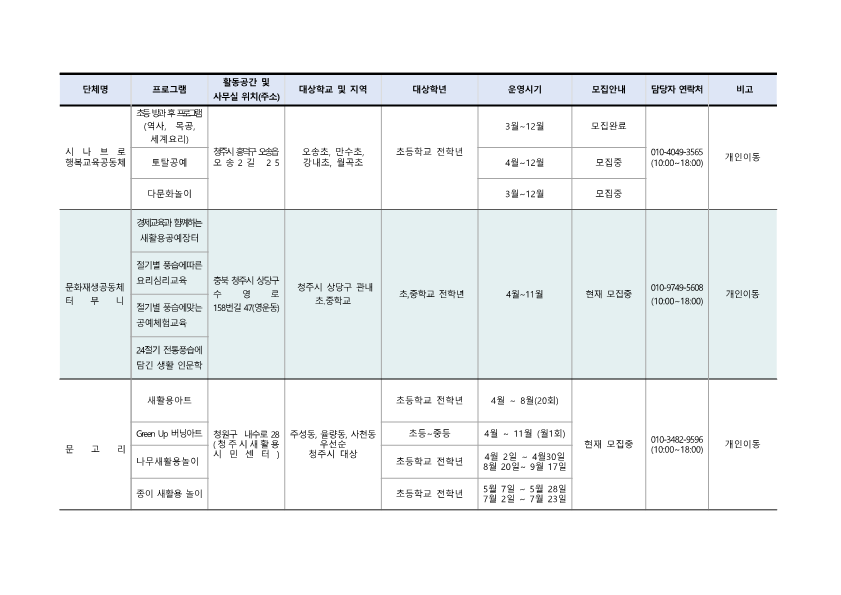 [낭성초등학교-2127 (첨부) 충청북도청주교육지원청 행복교육지원과] 2021. 청주행복교육지구 민간공모사업 프로그램 학생 모집 안내_8