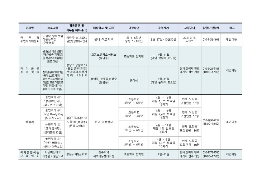 [낭성초등학교-2127 (첨부) 충청북도청주교육지원청 행복교육지원과] 2021. 청주행복교육지구 민간공모사업 프로그램 학생 모집 안내_5