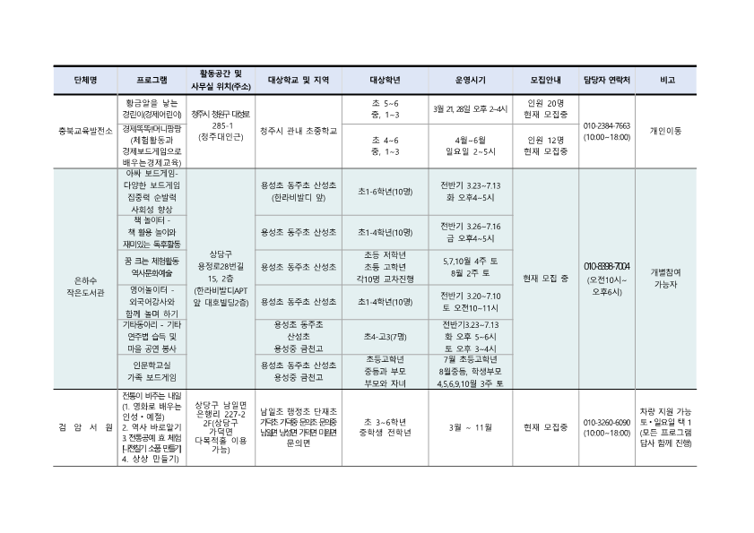 [낭성초등학교-2127 (첨부) 충청북도청주교육지원청 행복교육지원과] 2021. 청주행복교육지구 민간공모사업 프로그램 학생 모집 안내_6