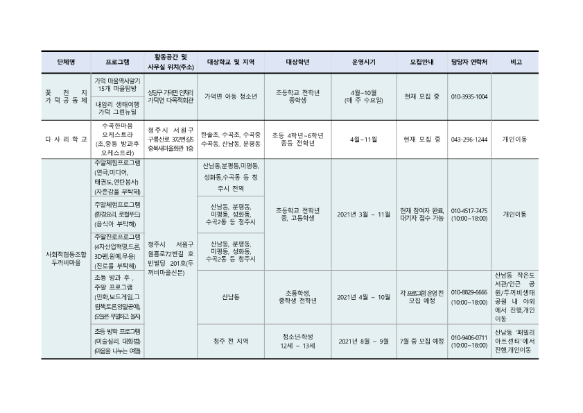 [낭성초등학교-2127 (첨부) 충청북도청주교육지원청 행복교육지원과] 2021. 청주행복교육지구 민간공모사업 프로그램 학생 모집 안내_7