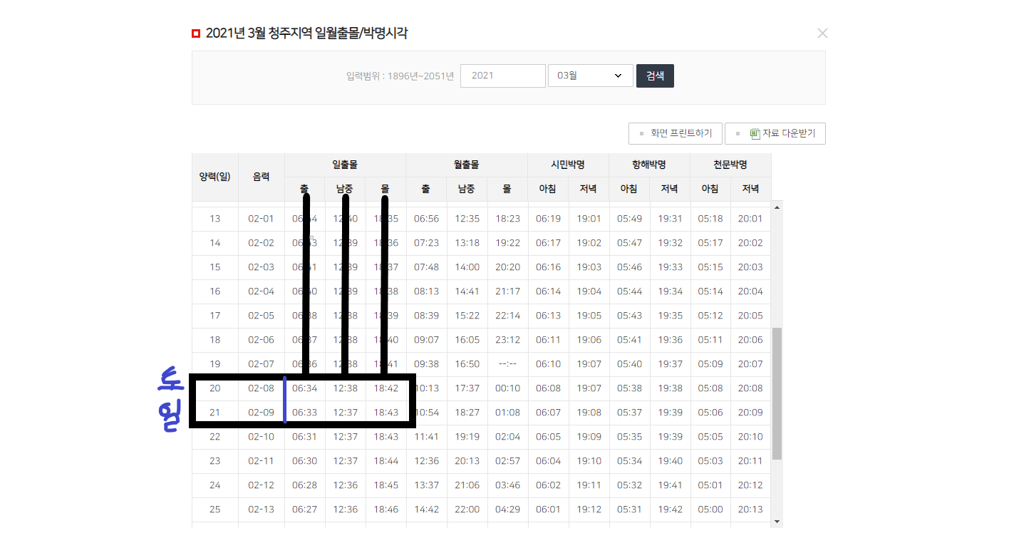 일월출몰 시간표