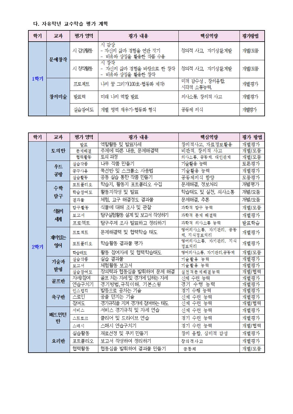 2021. 1학년 자유학년제 운영 프로그램 안내 가정통신문003