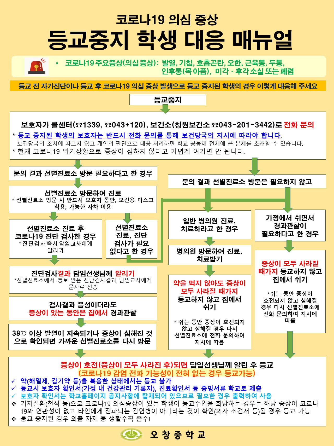 2021_코로나19의심증상자-등교중지학생대응매뉴얼