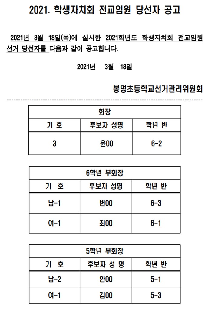 2021.학생자치회전교임원선거결과