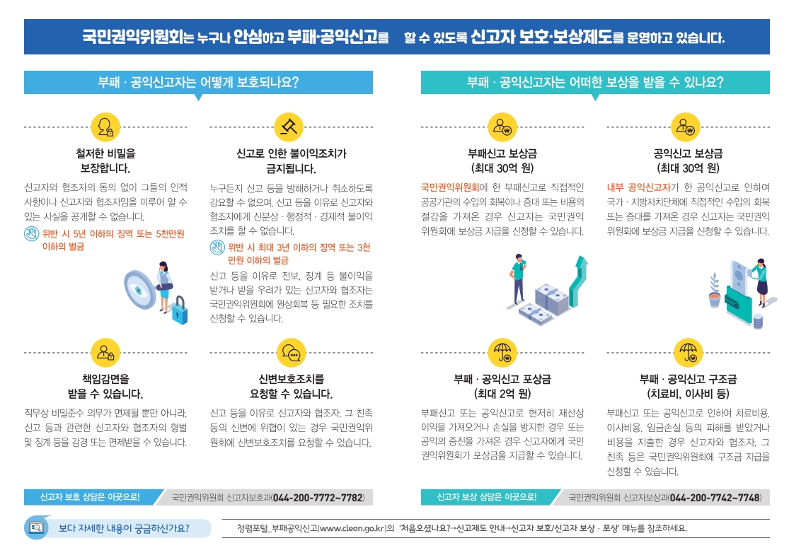 부패공익신고2