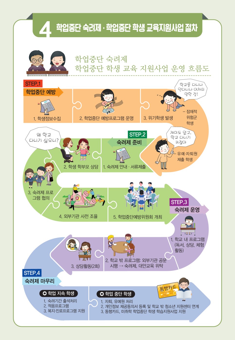 학업중단숙려제학업중단학생교육지원사업(최종)-5