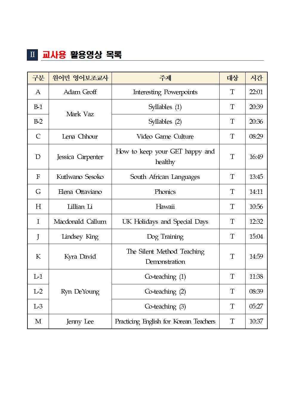 원어민 영어보조교사 온라인 학습영상 목록005