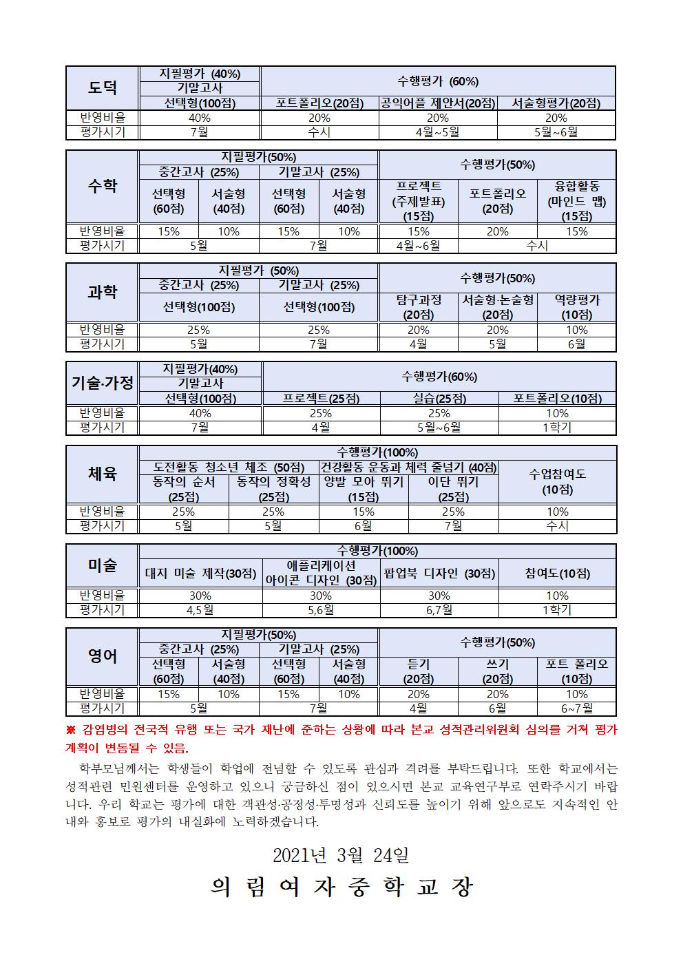 2021. 3학년 1학기 평가 안내 가정통신문002