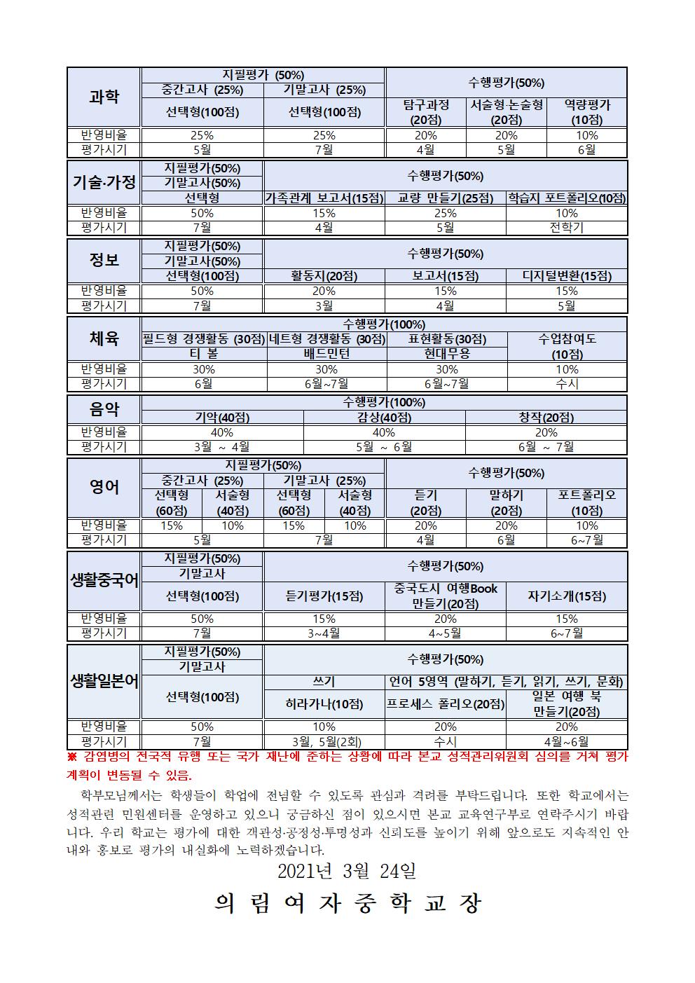 2021. 2학년 1학기 평가 안내 가정통신문002