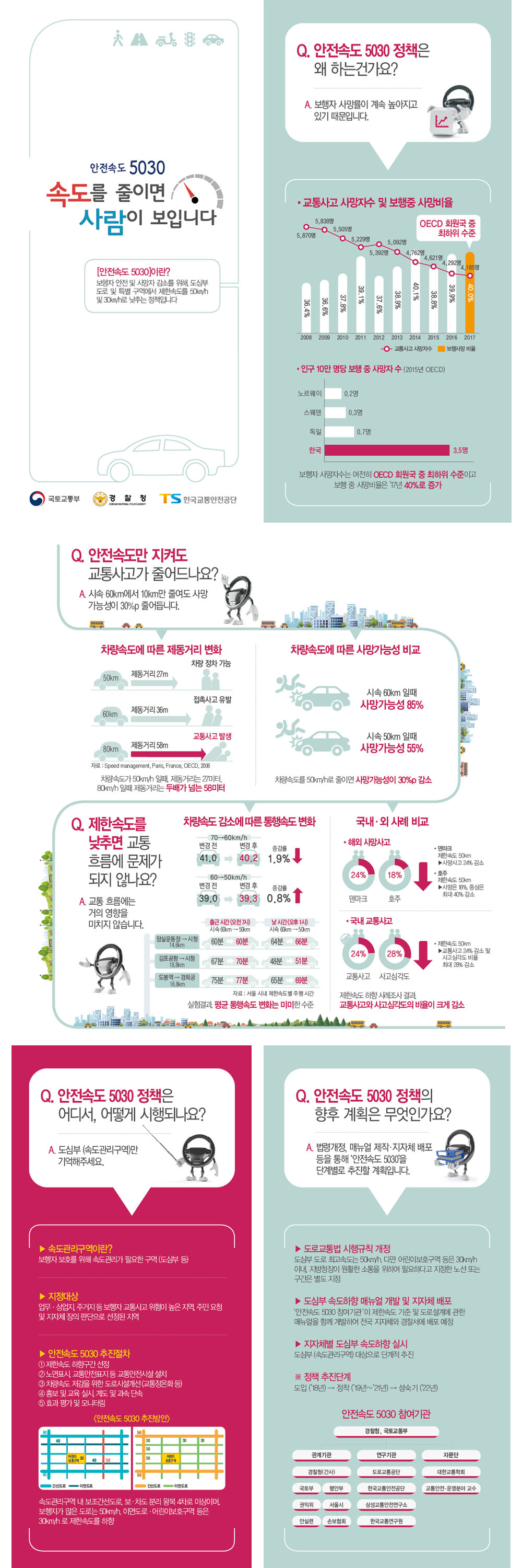 청주청원경찰서 경무과_5030 영상 공모전 정책 자료