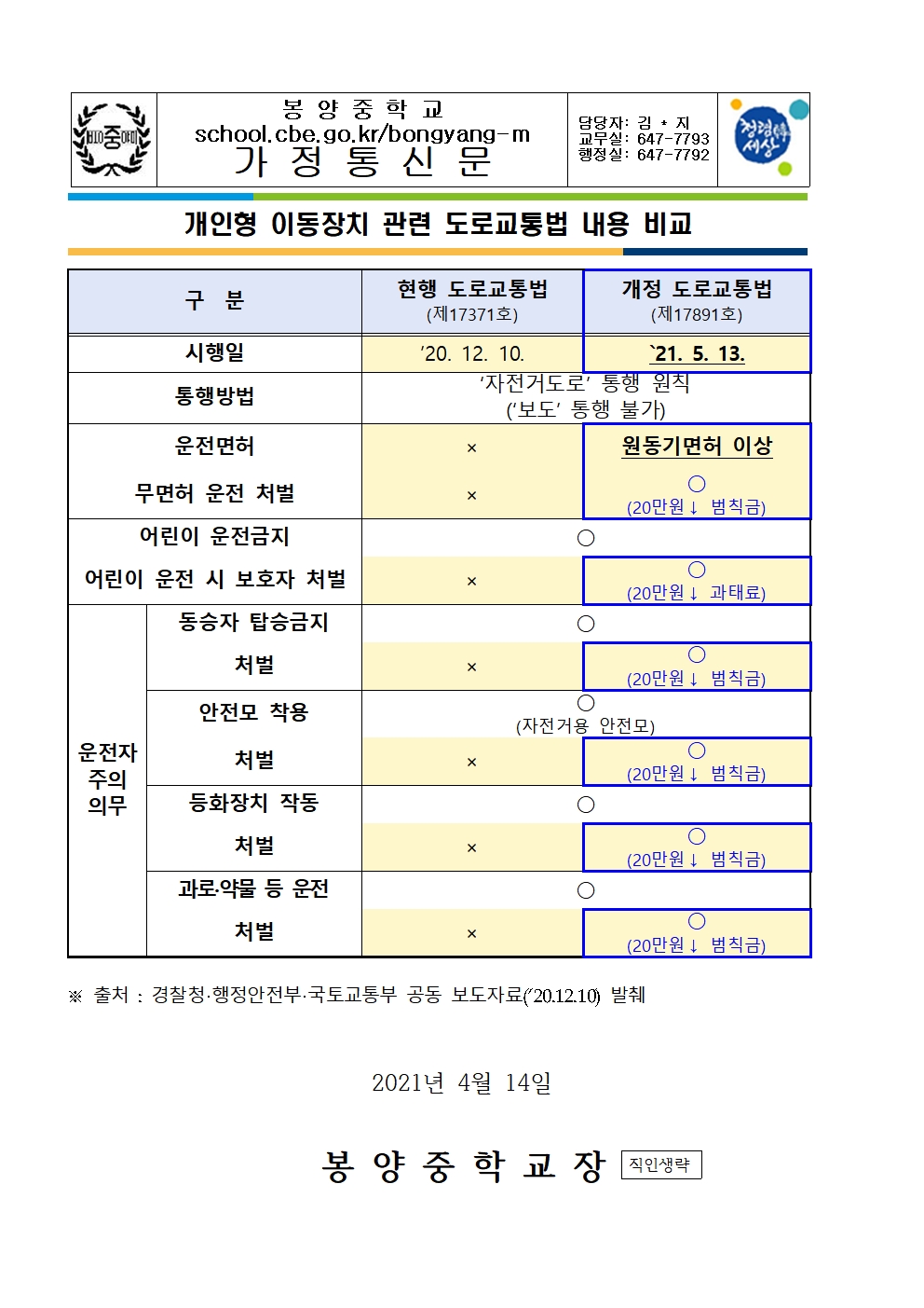 개인형 이동장치 관련 도로교통법 내용 비교 안내 가정통신문001