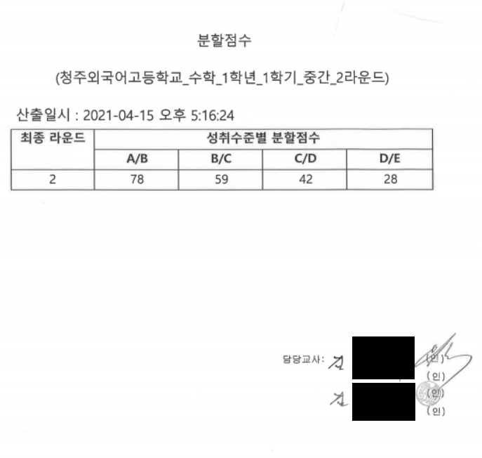 2021. 1학기 1회고사 수학 교과 성취수준별 분할점수 안내(1학년)