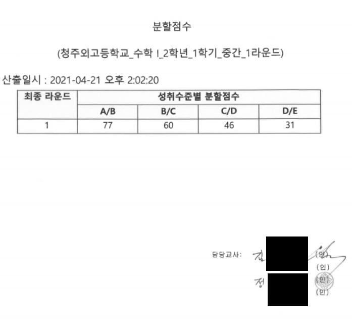 2021. 1학기 1회고사 수학 교과 성취수준별 분할점수 안내(2학년)