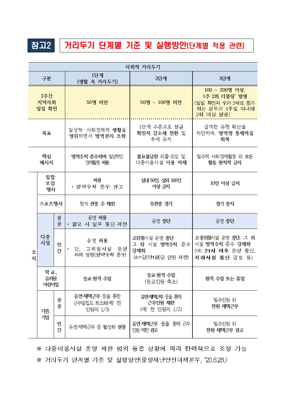 2021학년도 원격수업 및 등교수업 운영계획013