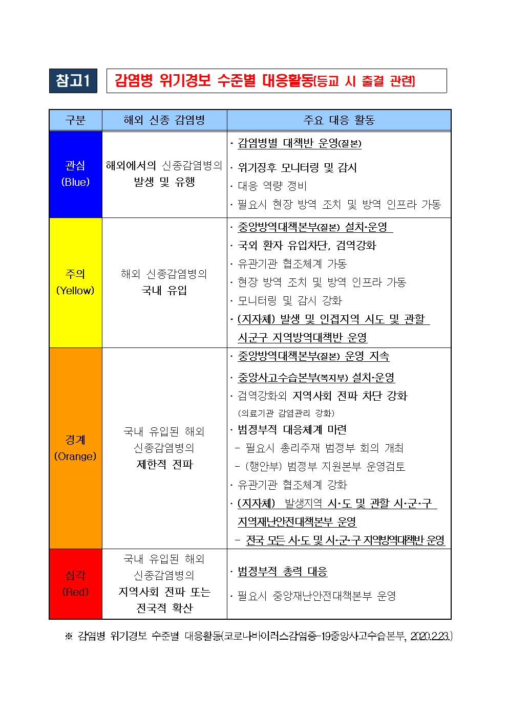 2021학년도 원격수업 및 등교수업 운영계획012