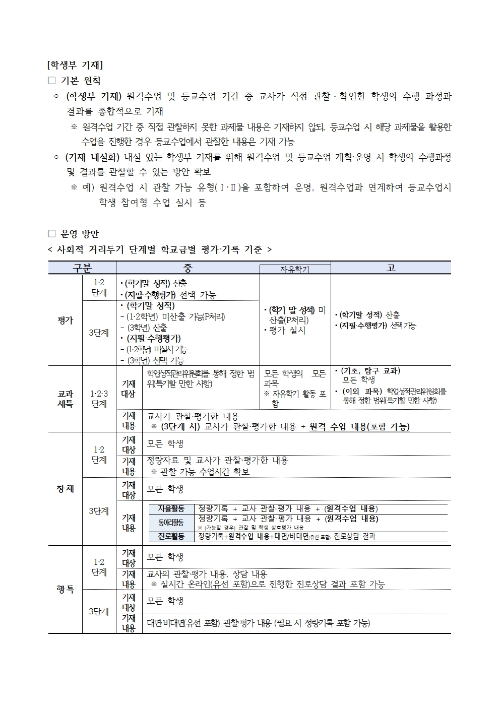 2021학년도 원격수업 및 등교수업 운영계획009