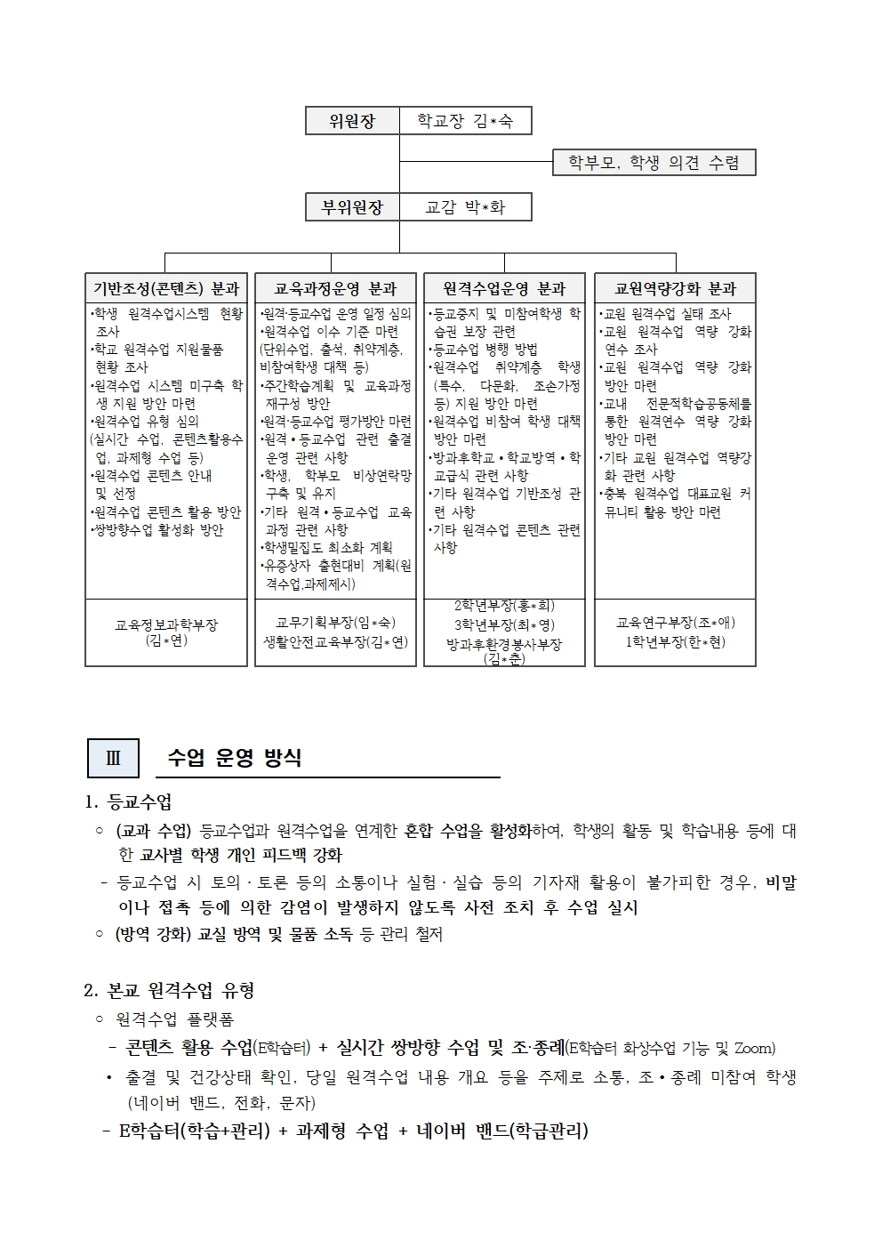 2021학년도 원격수업 및 등교수업 운영계획002