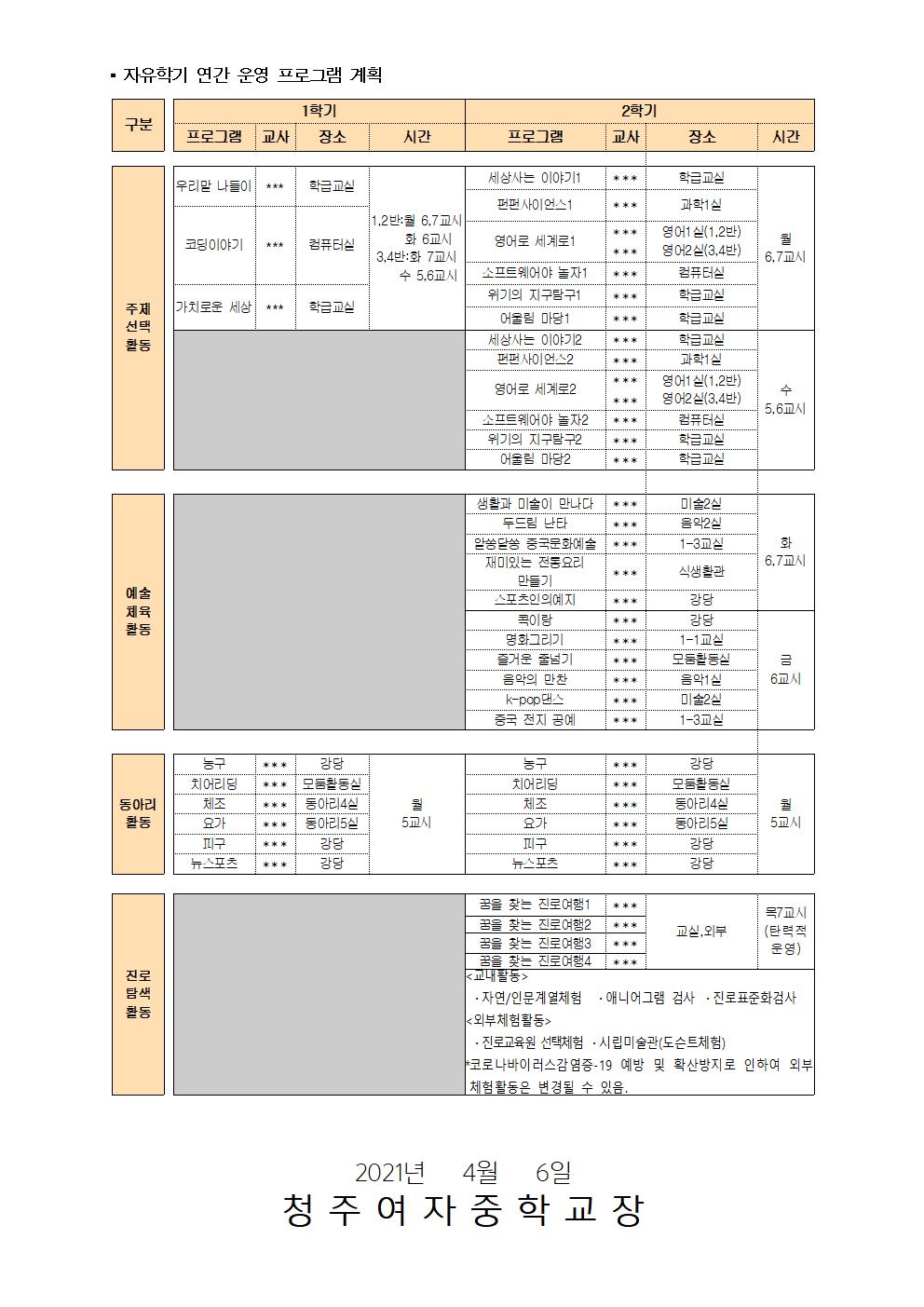 28-2021. 자유학년제 연간 운영 계획, 1학기 프로그램 안내002