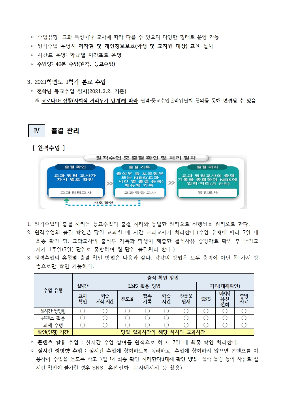 2021학년도 원격수업 및 등교수업 운영계획003