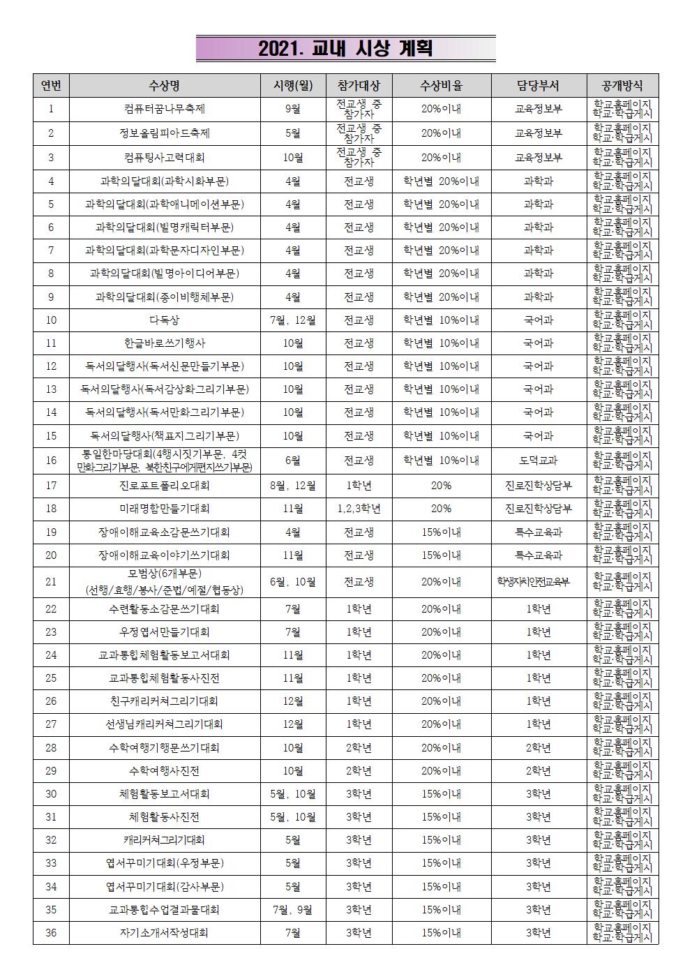 2021. 교내 시상 운영 계획001