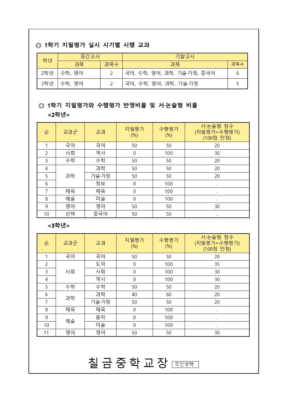 가정통신문(2021학년도 1학기 평가계획)002