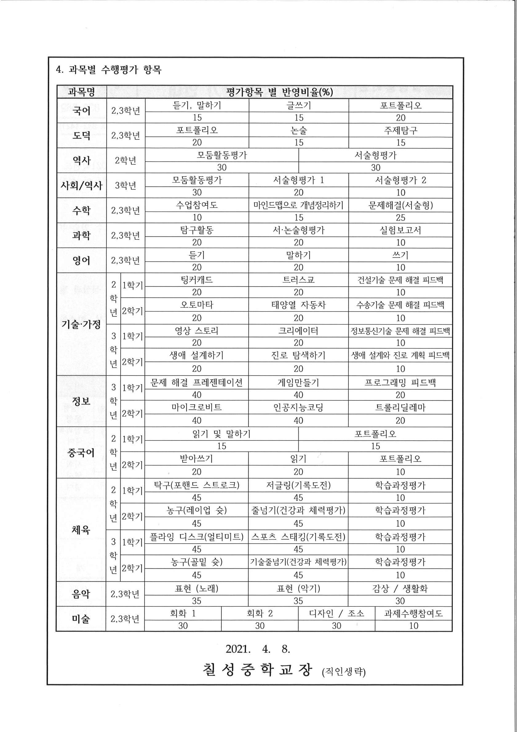 학업 평가 안내