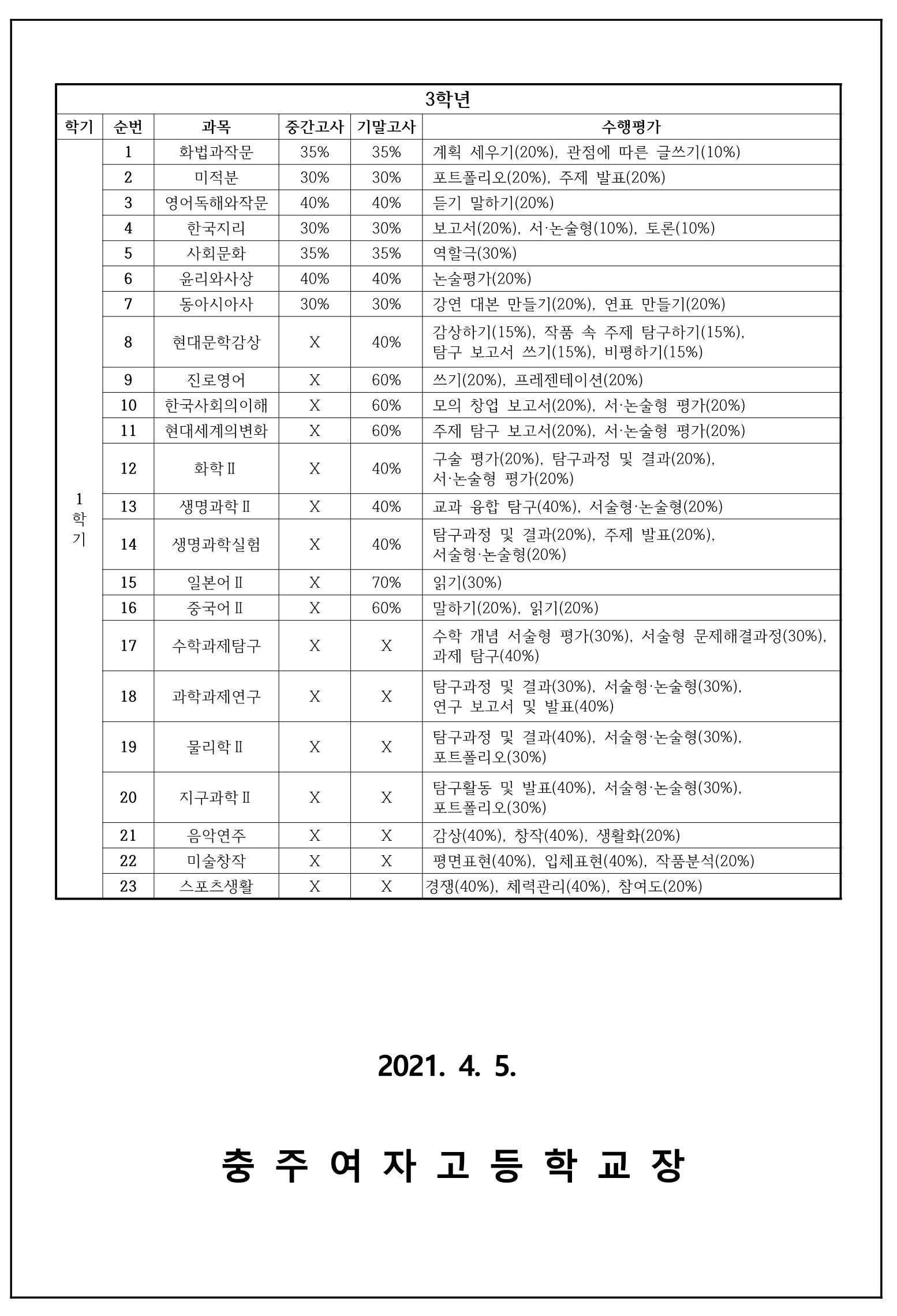 2021학년도 1학기 교과별 평가계획 안내 가정통신문(2)