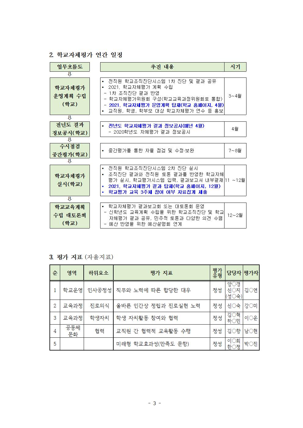 2021. 학교자체평가 운영계획(게시용)003