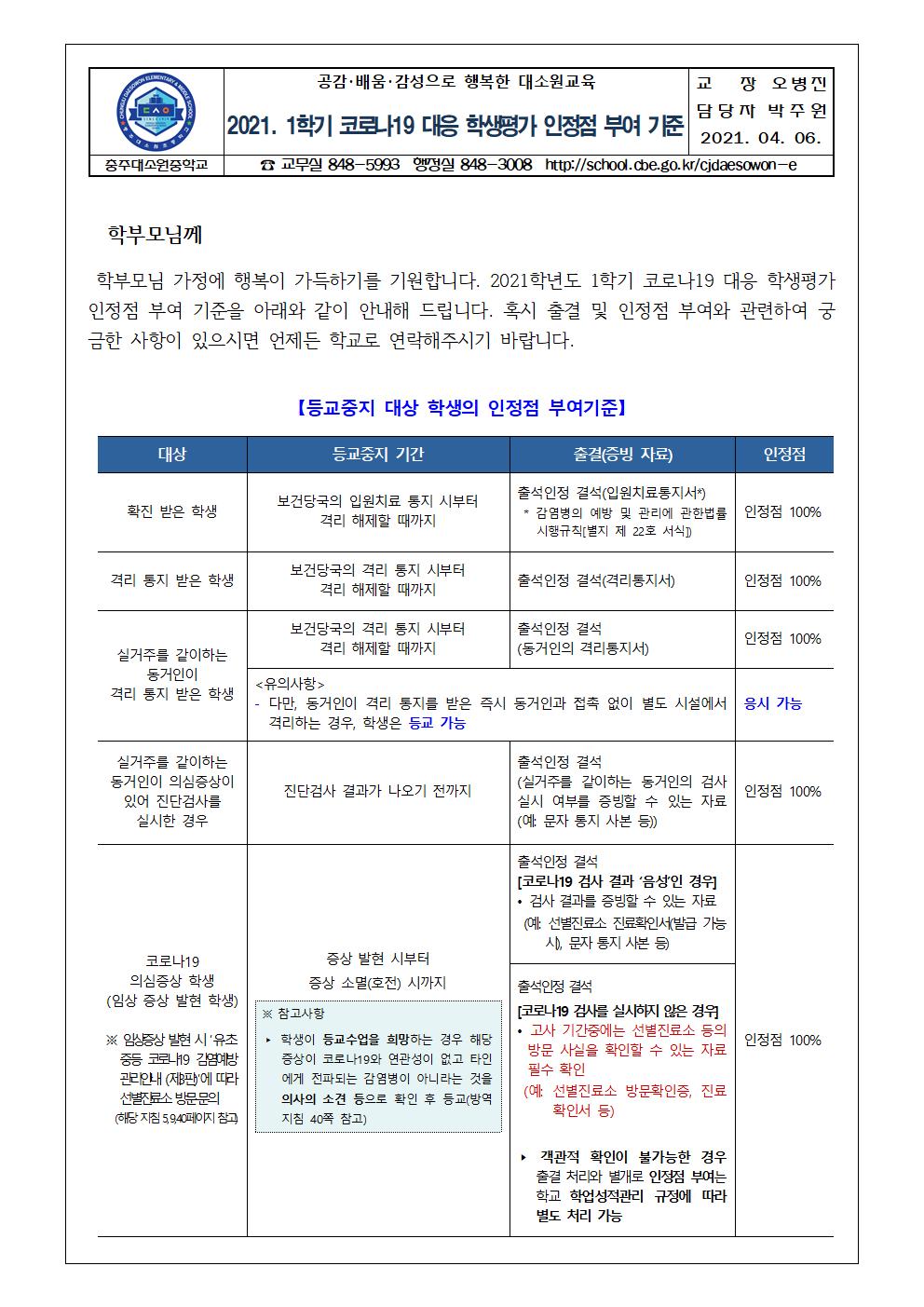 2021. 1학기 코로나19 대응 학생평가 인정점 부여 안내 가정통신문001